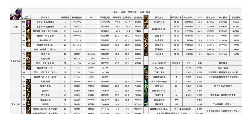 地下城41级升级方法是什么？升级所需经验是多少？