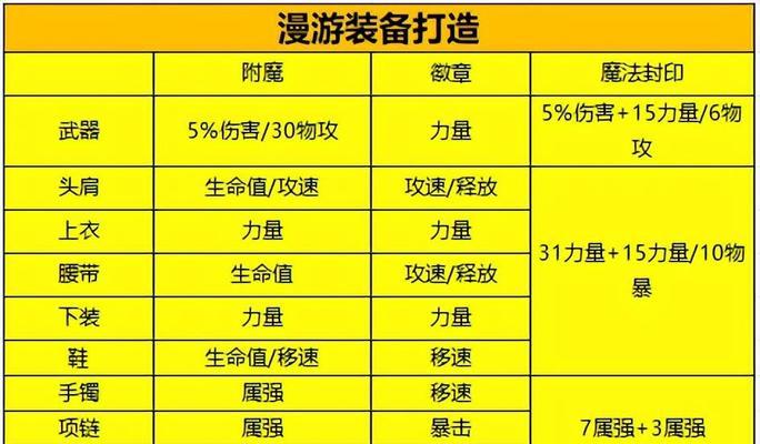 地下城徽章的属性有哪些？徽章属性对角色有何影响？