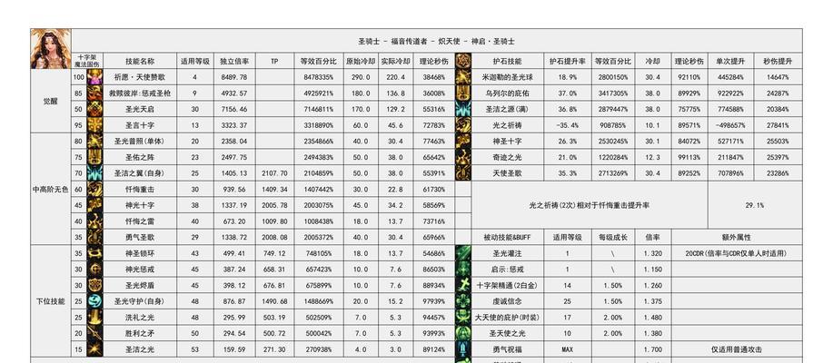 dnf神界养成技巧有哪些？如何快速提升神界等级？