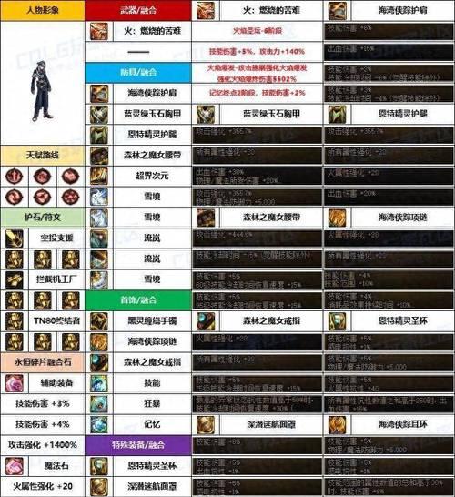 dnf中机械师PK技巧有哪些？