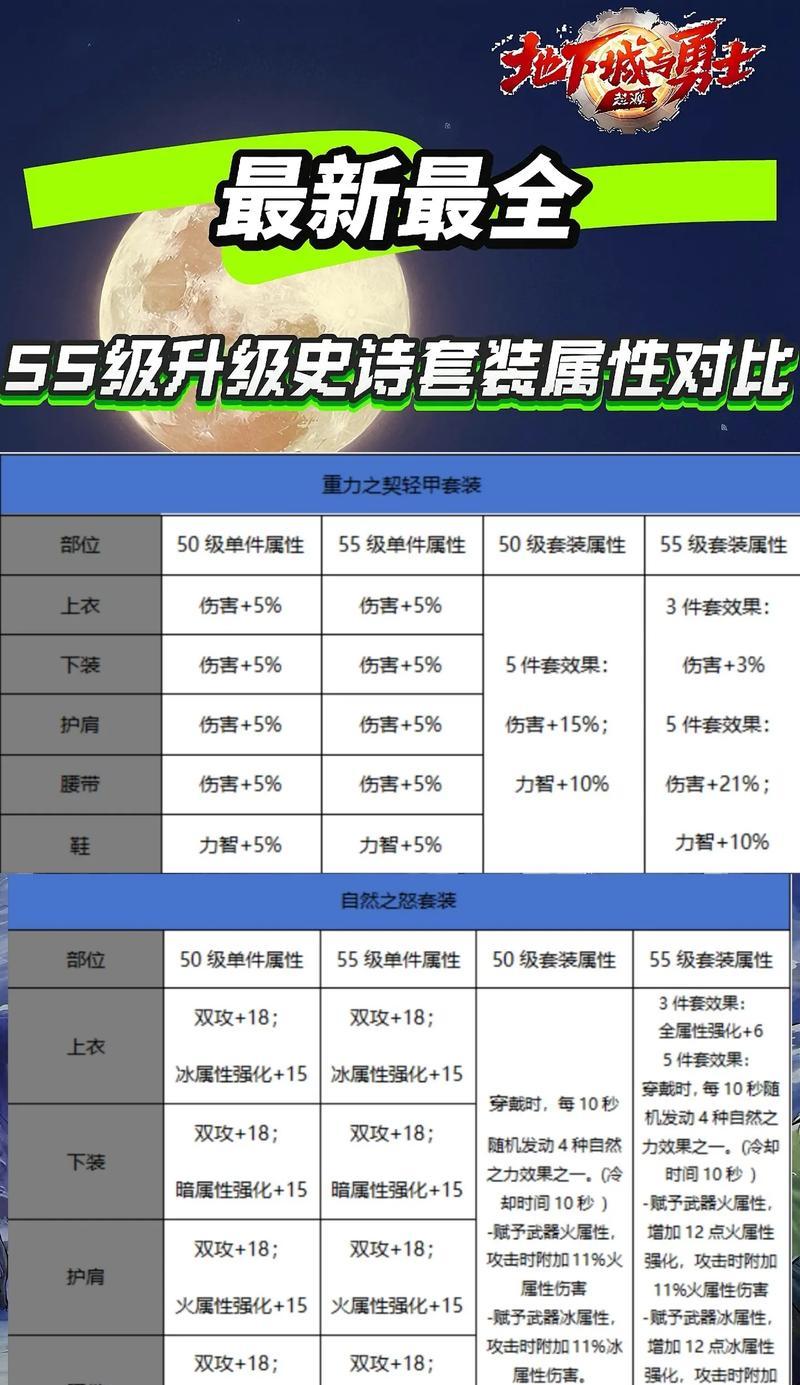 地下城55级后升级的最快方法是什么？