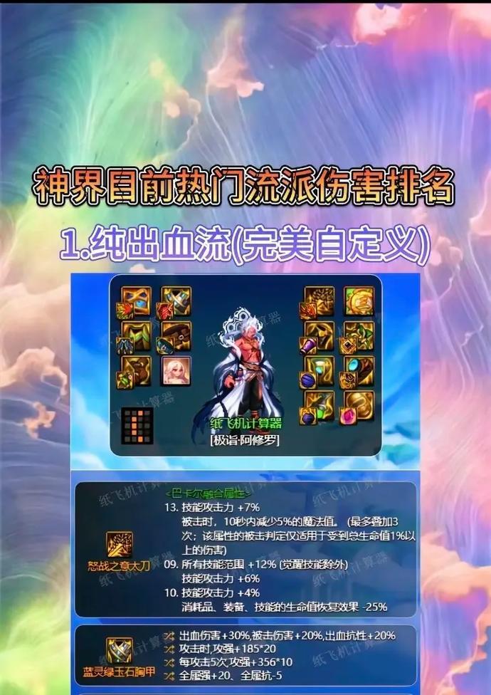 dnf最终伤害的定义是什么？