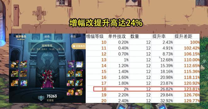 dnf最终伤害的定义是什么？