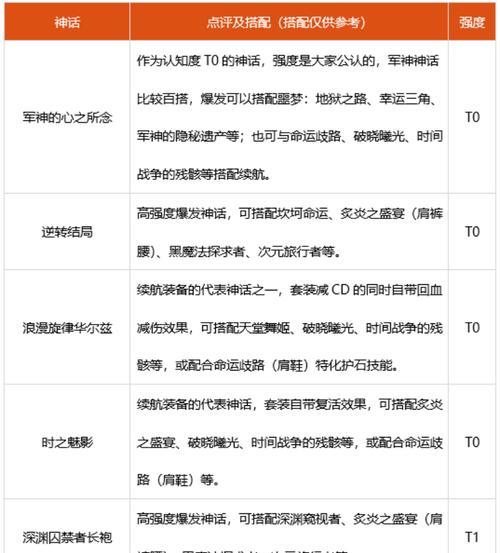 dnf武极带什么传说？如何选择？