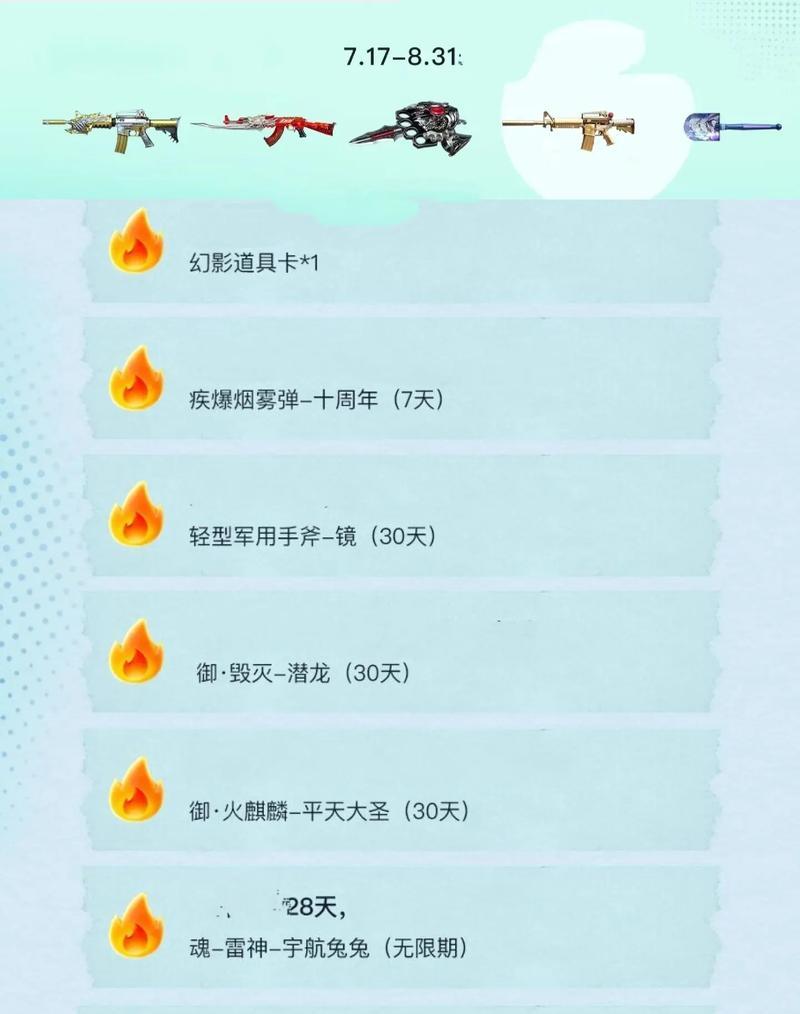 cf七月上线人数有多少？上线人数对游戏有什么影响？