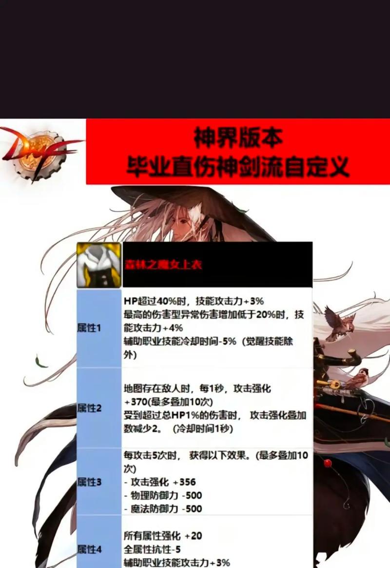 dnf剑魂觉醒流为何不受欢迎？觉醒流玩法有何不足？