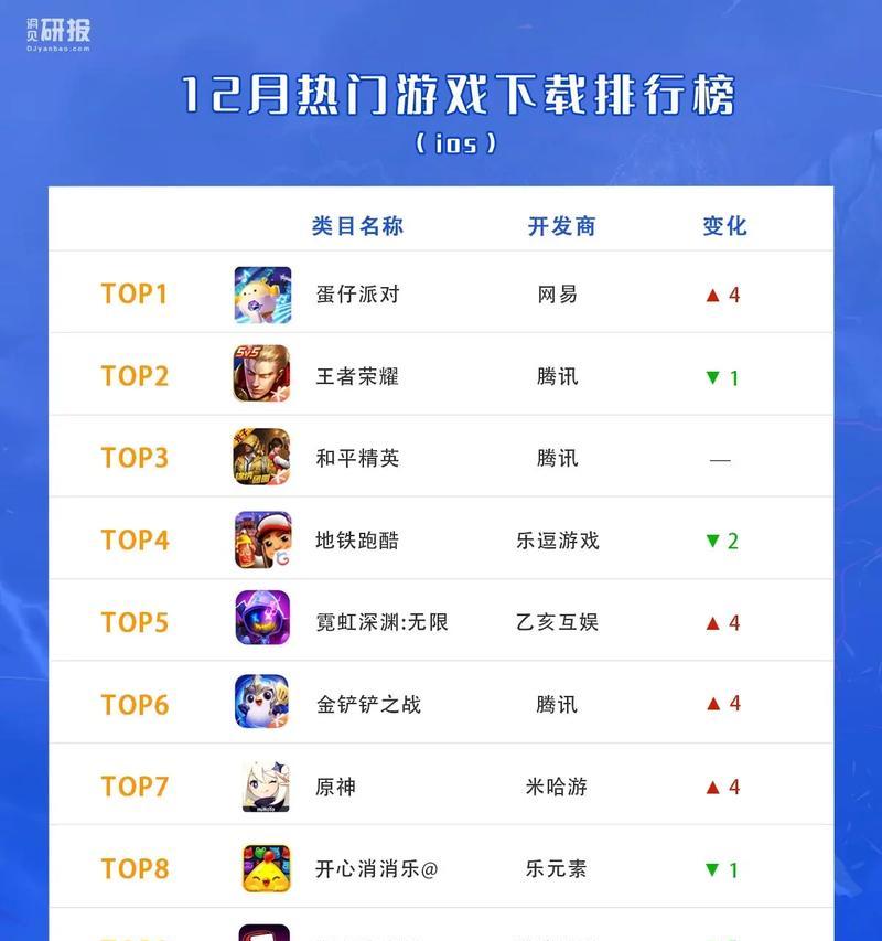 北部前30%的排名需要多少豆？如何快速提升排名？