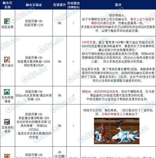 DNF时空之石的用途是什么？如何有效利用时空之石？