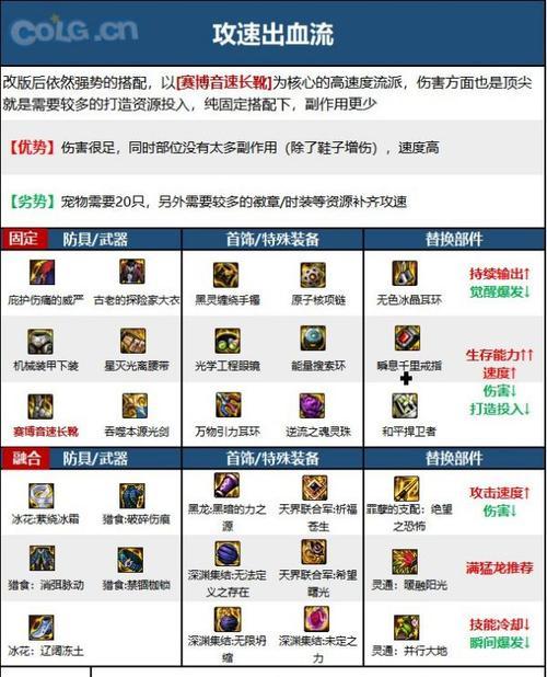 剑魂史诗自选盒子中戒指的获取途径是什么？