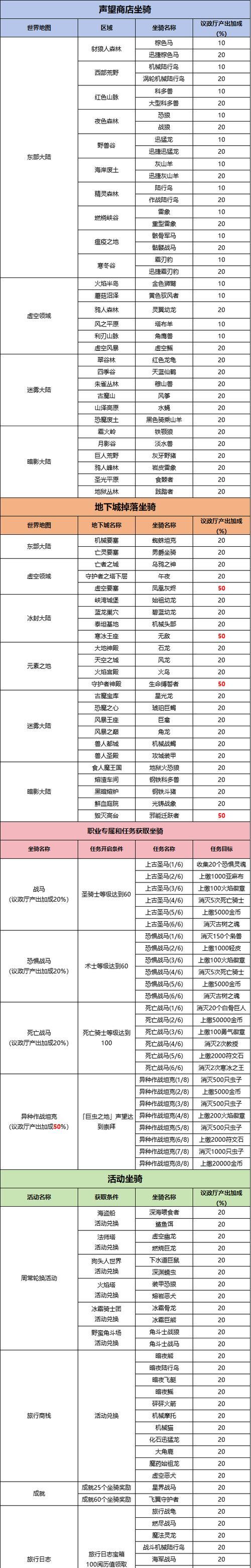 q萌地下城英雄装扮获取途径是什么？