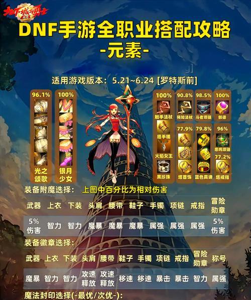 q萌地下城英雄装扮获取途径是什么？