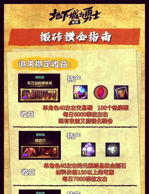 dnf物价崩盘时搬砖策略有哪些？