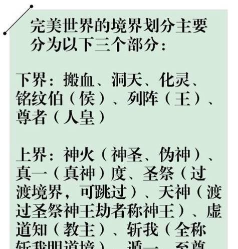 章节与境界如何对应？完美世界境界划分有哪些？