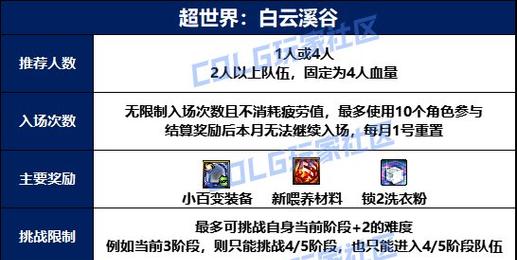 地下城邀约的激活方法是什么？激活后有哪些好处？