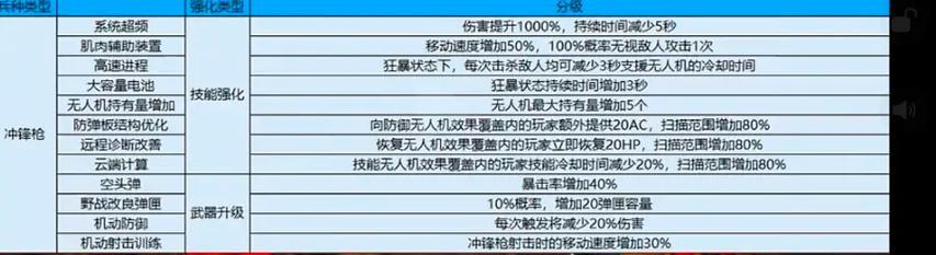 CF挑战模式最低配置需求是什么？