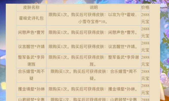 三国杀满减优惠券发放时间是什么时候？
