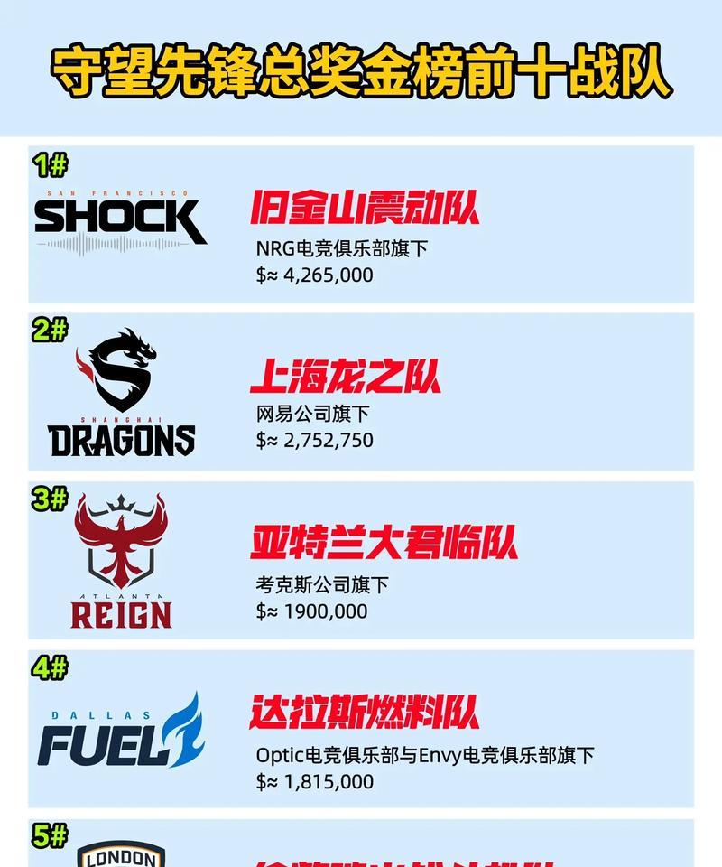 守望先锋联赛皮肤战队如何获得？