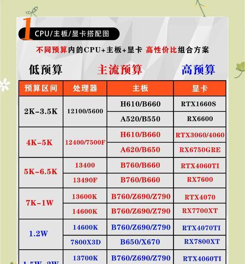 战舰世界中显卡设置对比方法是什么？如何调整？