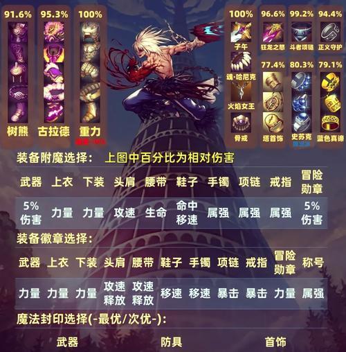 地下城红眼在决斗场商店应兑换什么？