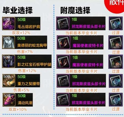 地下城怎么买史诗？史诗装备的购买条件是什么？