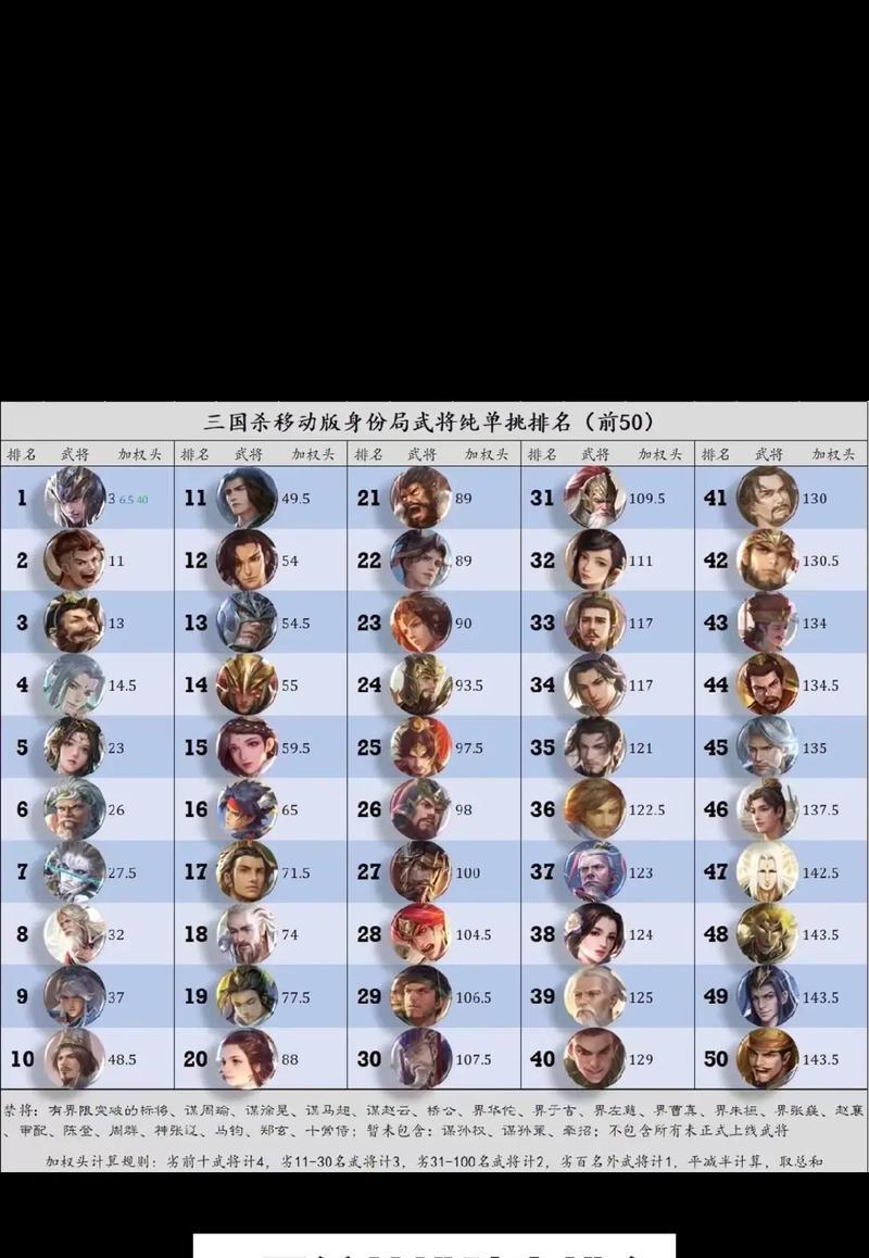 三国杀大师级对战需要哪些武将？