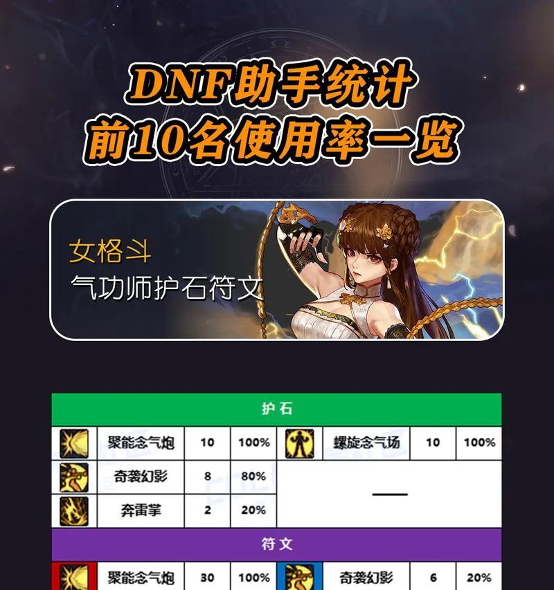 DNF剑魂的护石在哪里购买？护石的使用方法是什么？