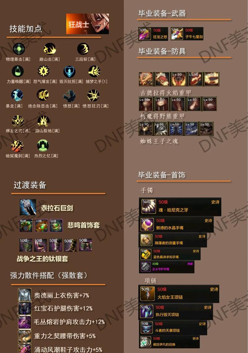 dnf冥殇装备的属性如何？冥殇装备适合哪些职业使用？