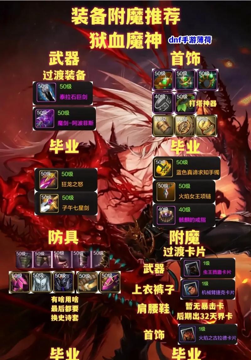 dnf冥殇装备的属性如何？冥殇装备适合哪些职业使用？