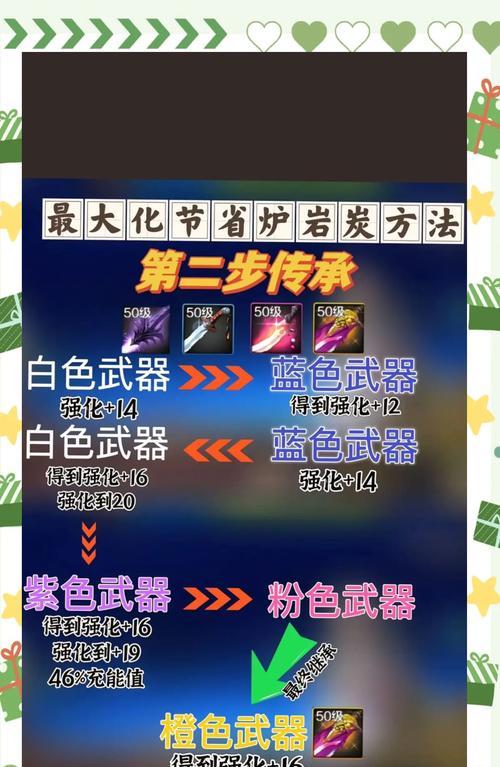 地下城攒碳的有效方法有哪些？