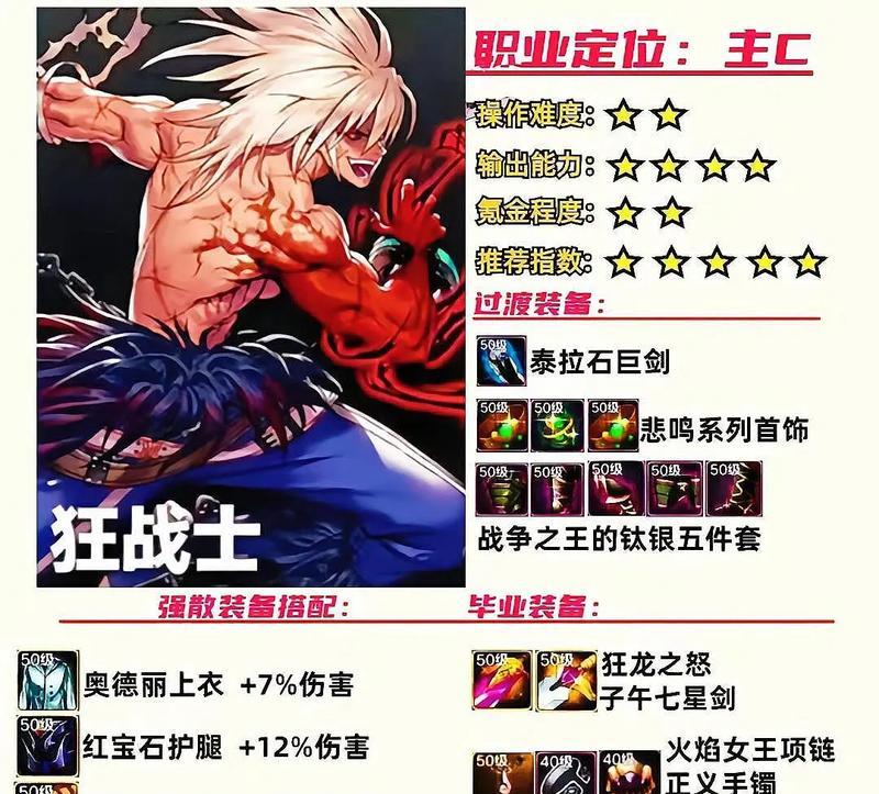 dnf司令套装如何获得？需要完成哪些任务？