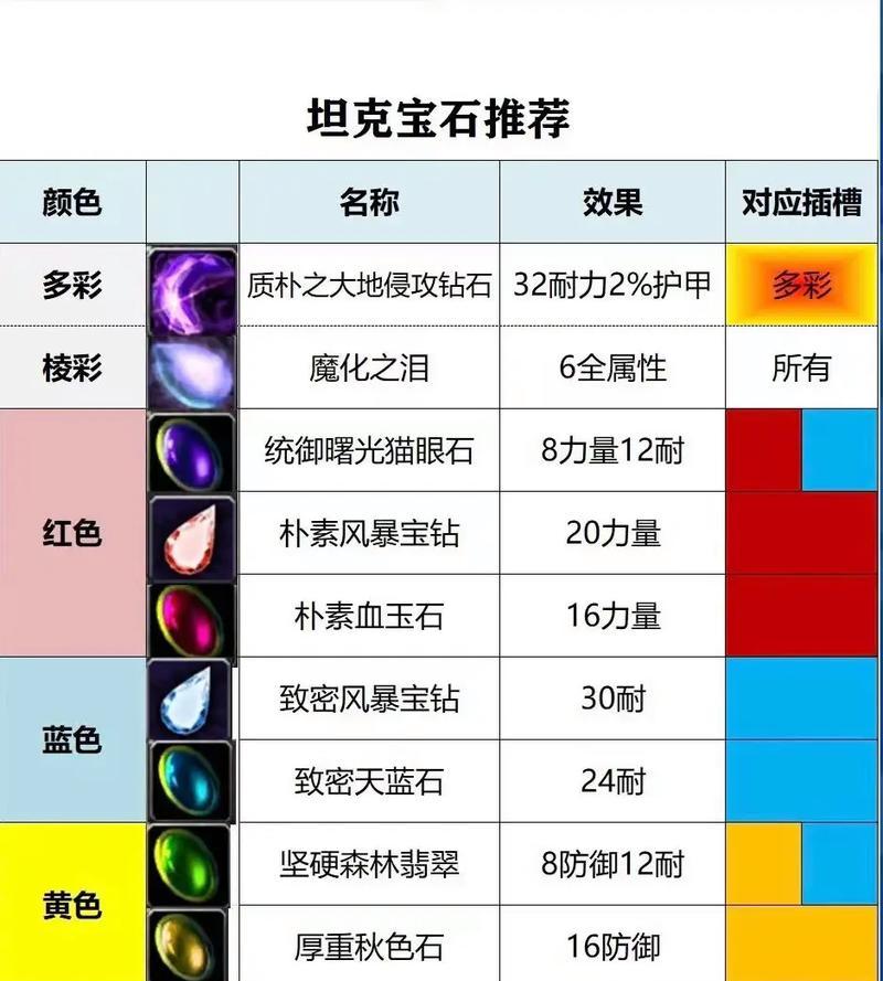 魔域宝石获取途径是什么？宝石使用技巧有哪些？