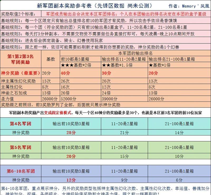 魔域副本是什么？副本的作用和进入方式是什么？