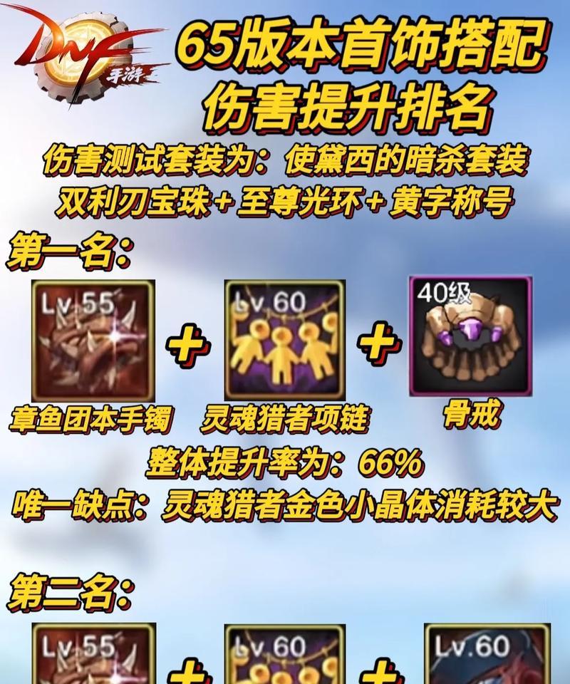 dnf高级地下城会掉落哪些物品？如何提高掉落率？