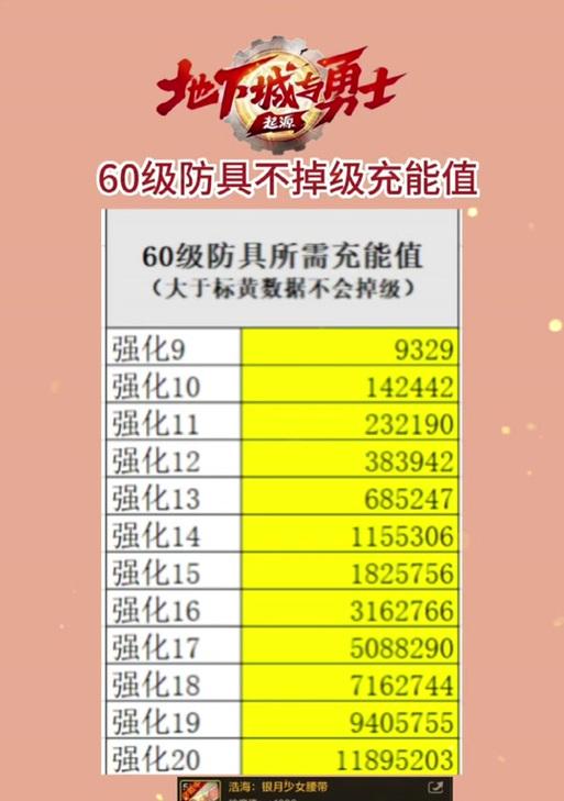 dnf高级地下城会掉落哪些物品？如何提高掉落率？