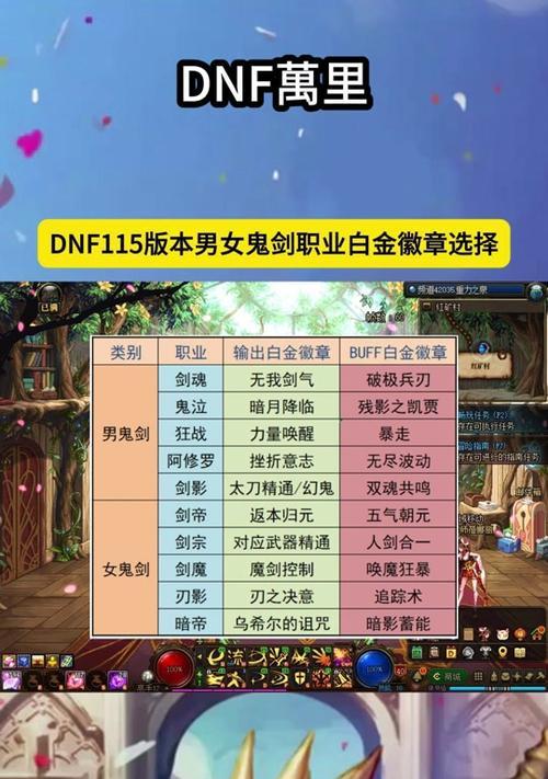 地下城pk称号的作用是什么？