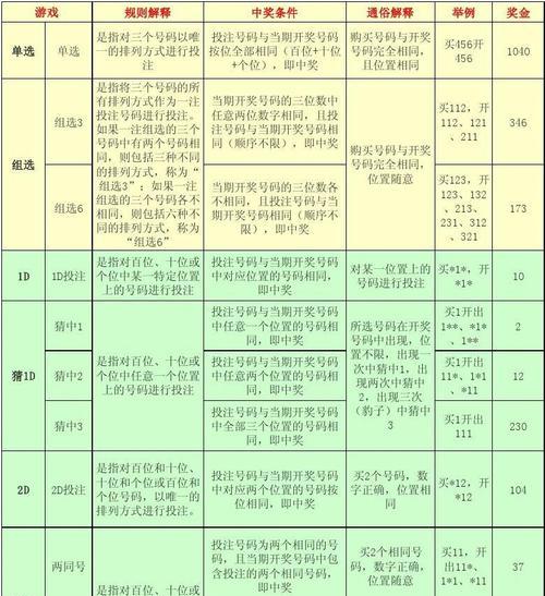 劲舞团秘宝幻境中奖几率提高技巧？