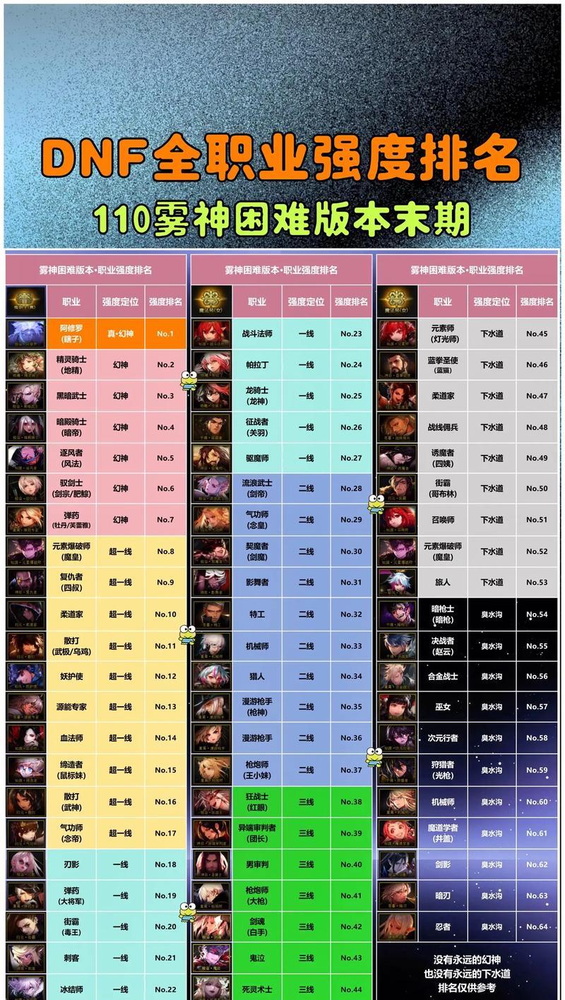 dnf特性的作用是什么？