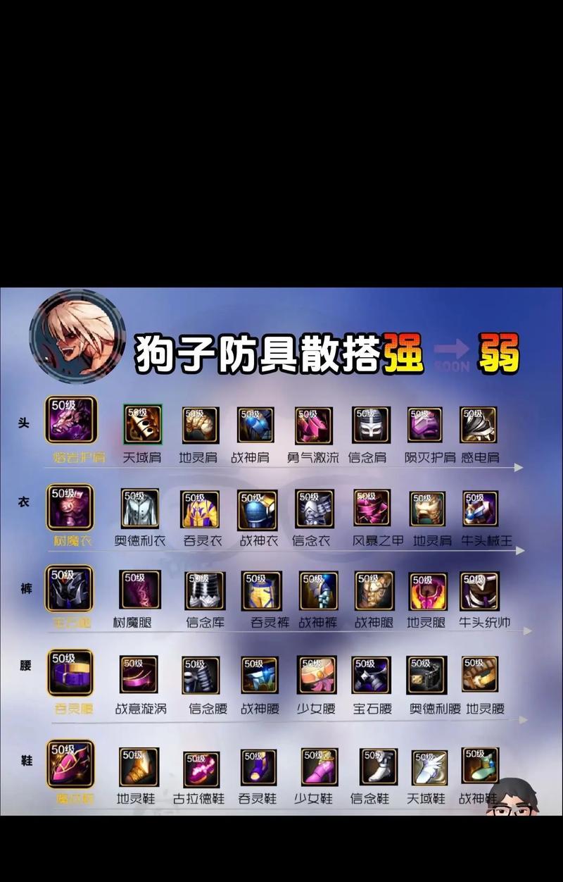 dnf特性的作用是什么？
