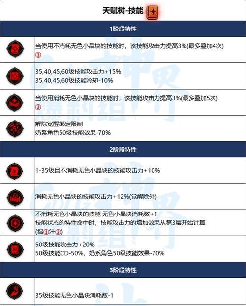 DNF神界天赋特性有哪些？天赋特性对角色的影响是什么？