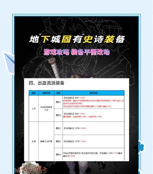 地下城角色专更换的方法是什么？更换角色后会影响装备吗？