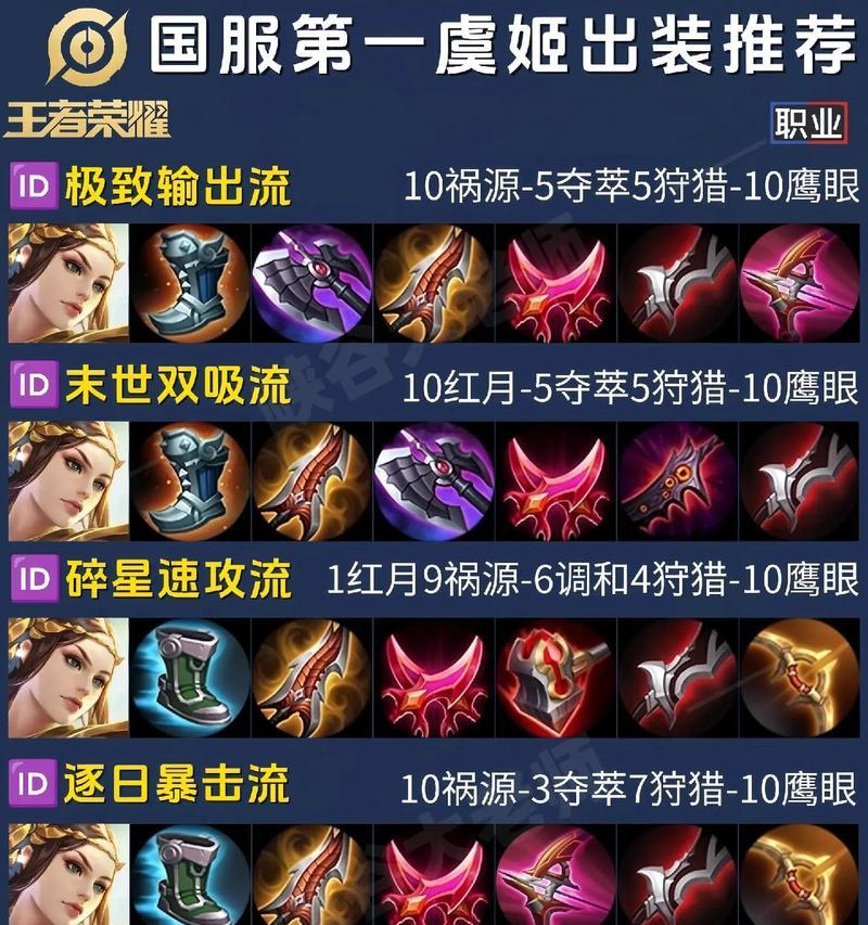 英雄联盟剑姬出装斗魂选择方法？