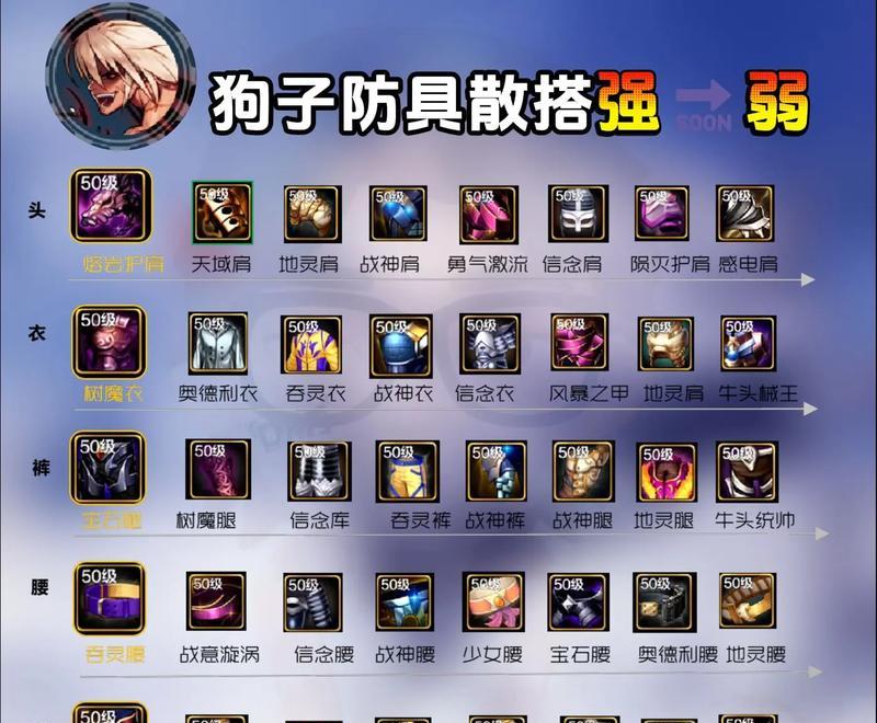 DNF火娃角色最适合哪种防具精通？属性加成如何？