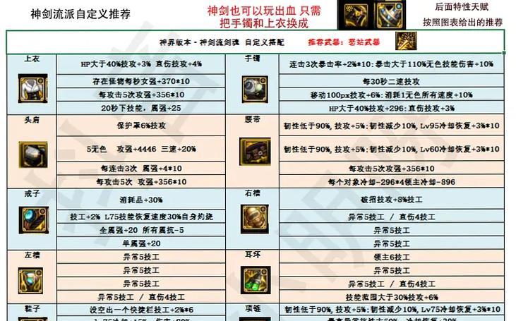 完美神剑流剑魂自定义怎么选？自定义技能的策略是什么？
