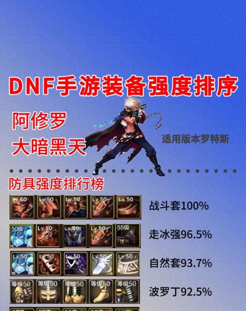 dnf报了装备怎么处理？装备损坏后的修复方法是什么？