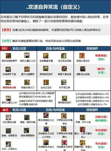 剑魂改造型装备的方法是什么？