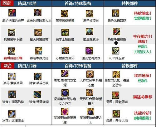 dnf装备镶嵌栏如何开启？需要哪些条件？