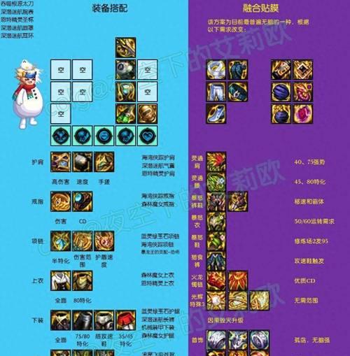 dnf装备镶嵌栏如何开启？需要哪些条件？