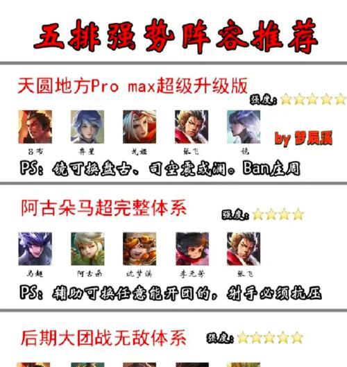 cf职业5排可以差多少分？如何组队和匹配？