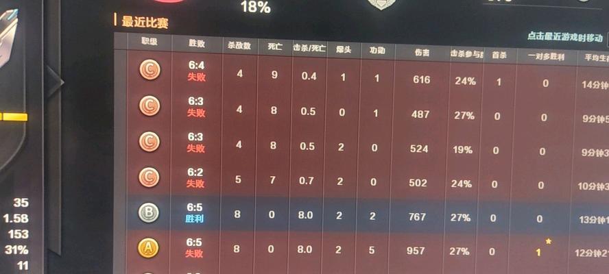 cf职业5排可以差多少分？如何组队和匹配？
