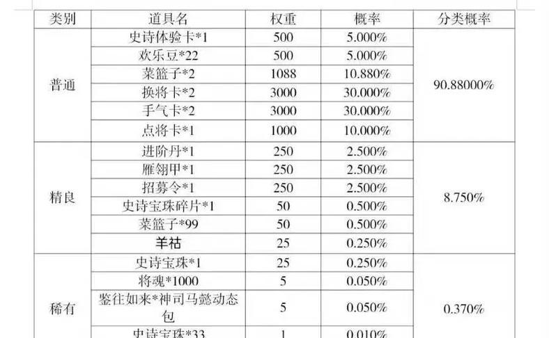 三国杀爆率怎么形容？如何描述三国杀的爆率？